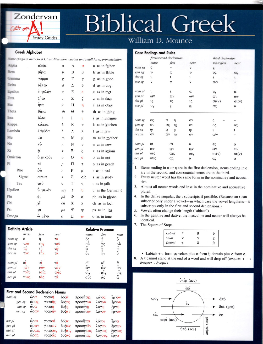 Zondervan Biblical Greek Get an A+ Study Guide - Single-Fold Laminated ...