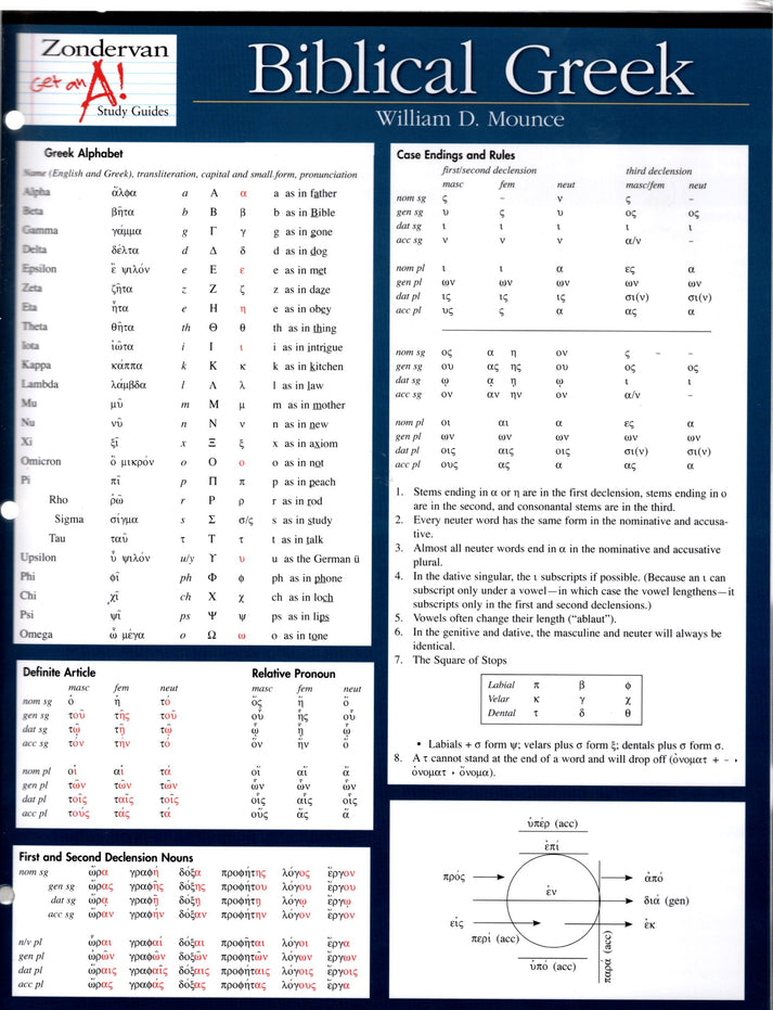 Zondervan Biblical Greek Get an A+ Study Guide - Single-Fold Laminated ...